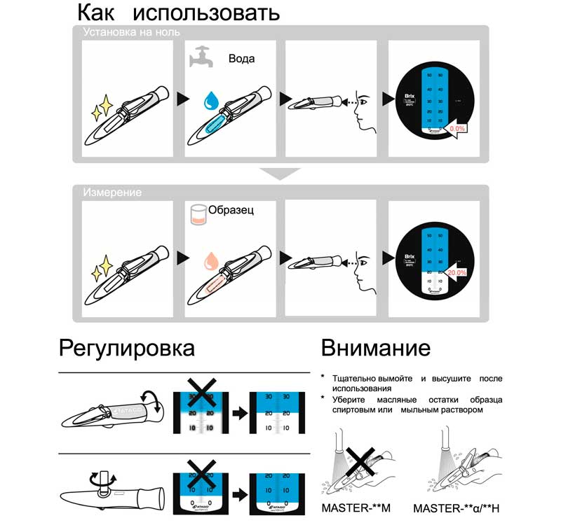 Рисунок – использование рефрактометра Master-S28M