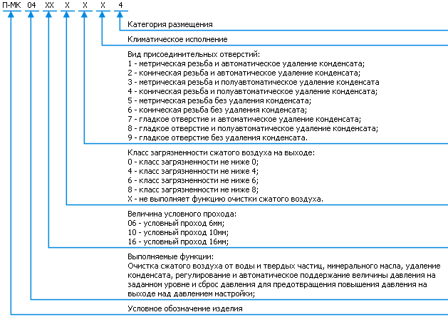 Классификация филльтра П-МК04