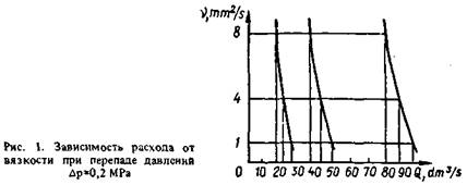 Основные габаритные и присоединительные размеры гидроциклонов